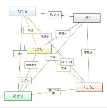 ネタをまじめに考える馬鹿 -&amp;amp;gt; 自分 (掌編クイックライティングに挑戦)
