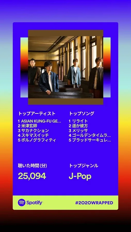Spotifyの２０２０年に聞いていた楽曲まとめを見て思う事。