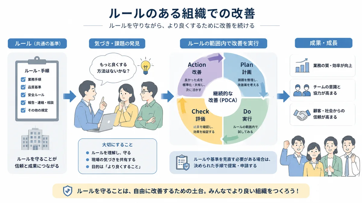 僕はルールがはっきりした組織で改善に励むのがいいんだろうな。